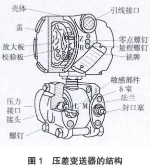 差壓變送器的結(jié)構圖